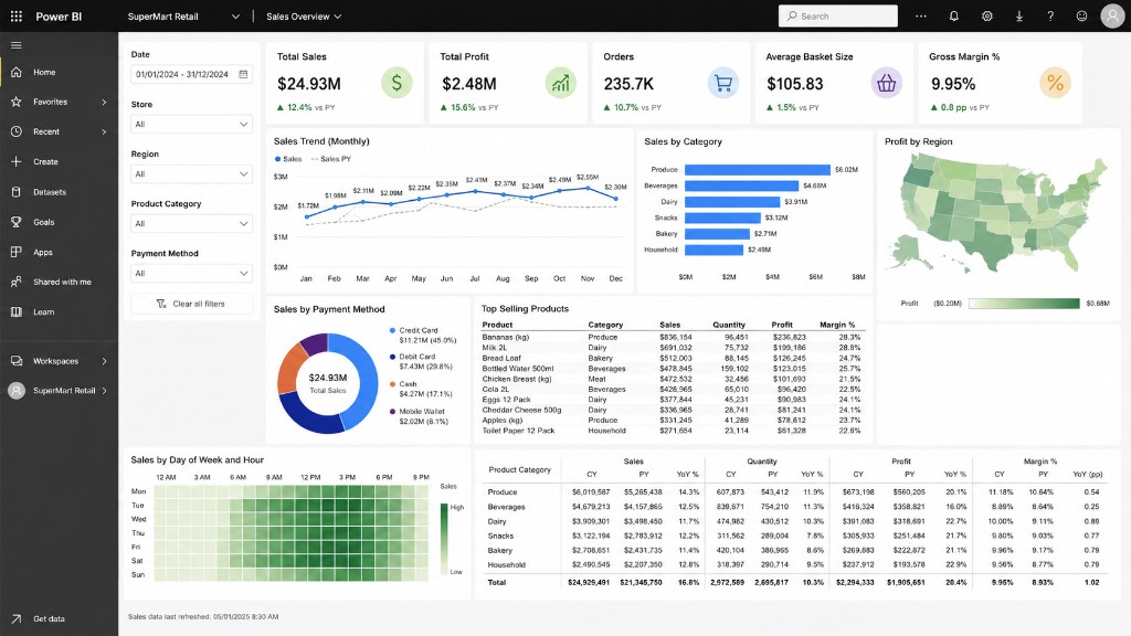 Algomine operations and analytics dashboard